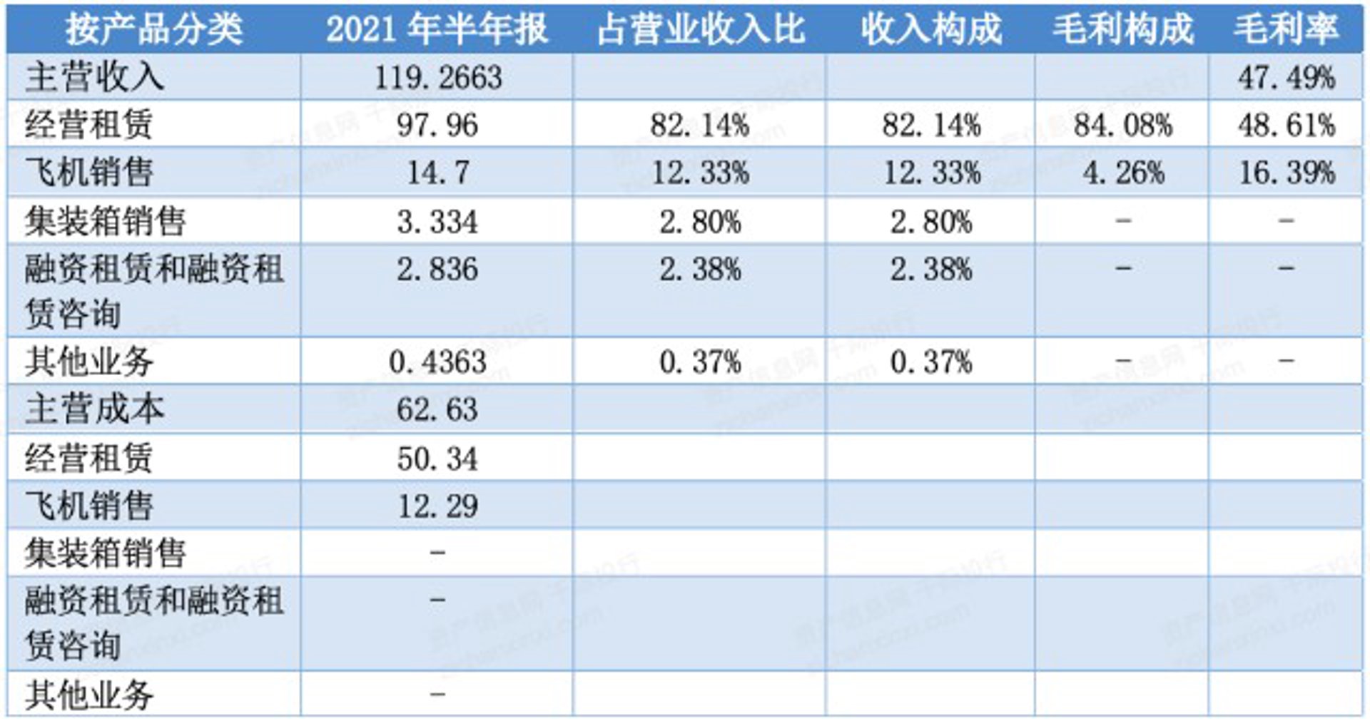 上文架材租赁