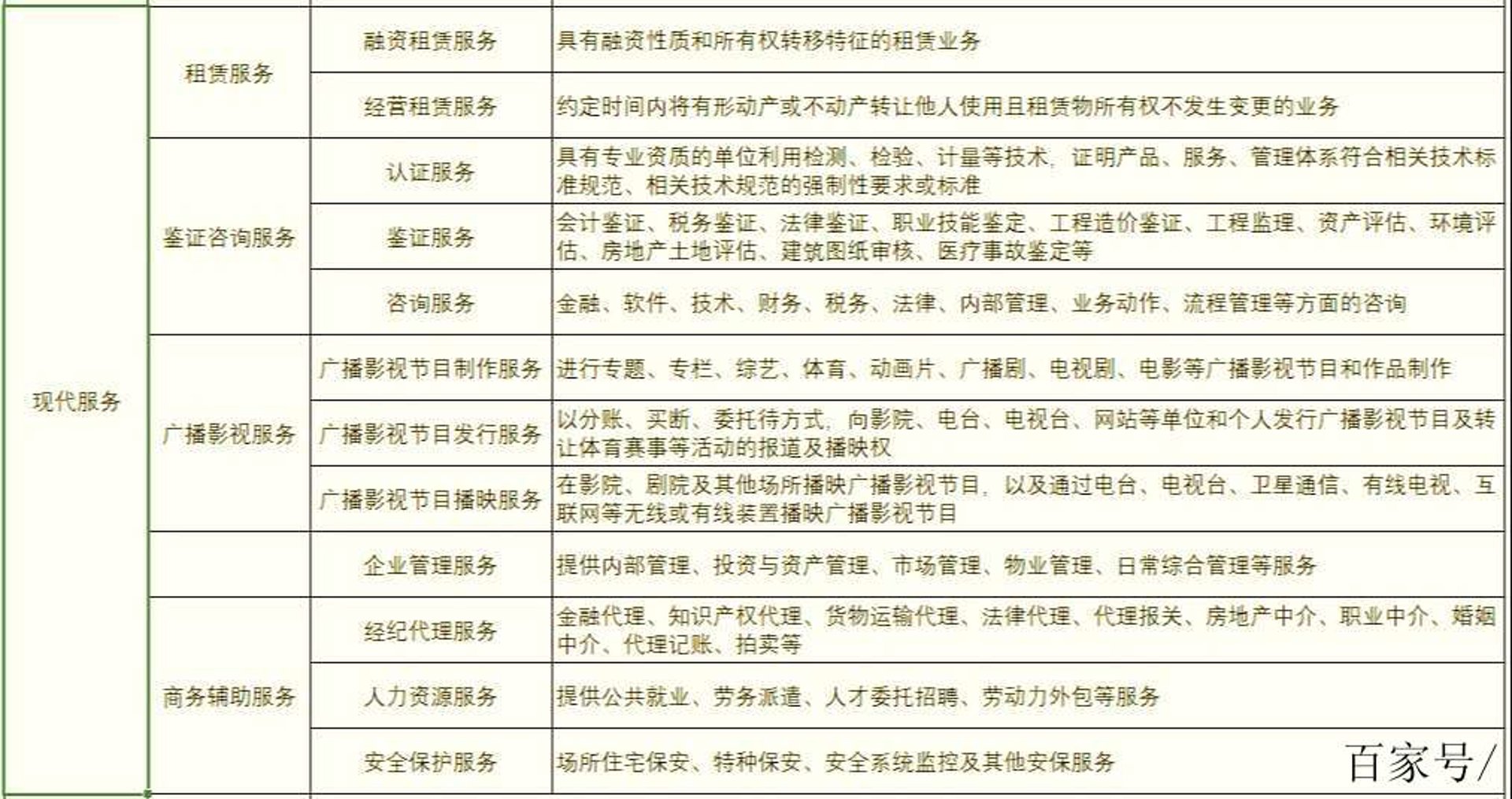 上文架材租赁
